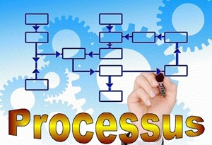 E 02 - Processus pour votre système de management - Ensemble de documents